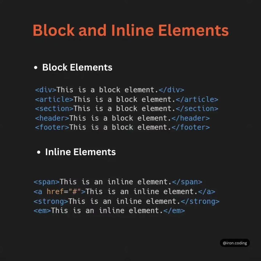 Block and Inline Elements