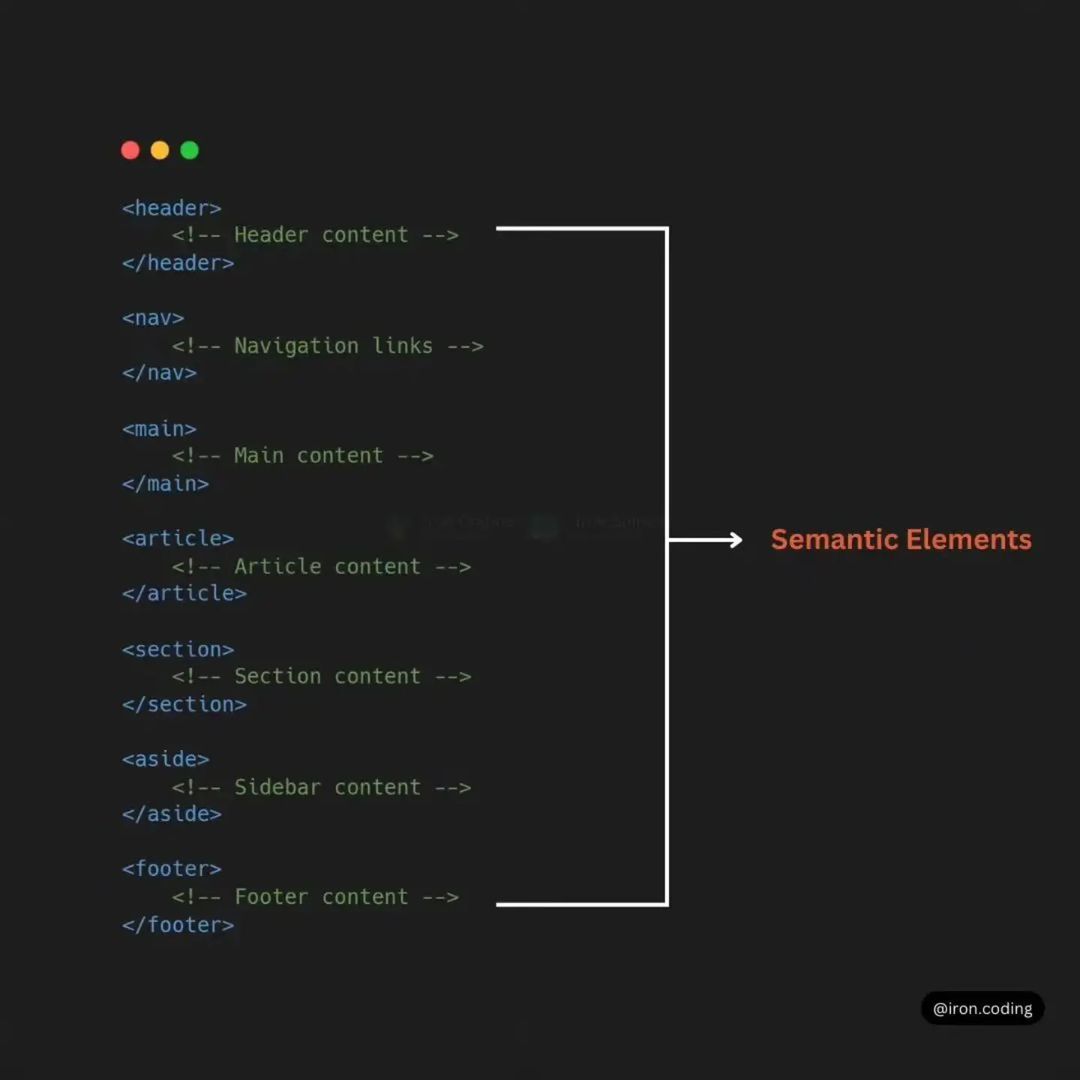 Semantic Elements