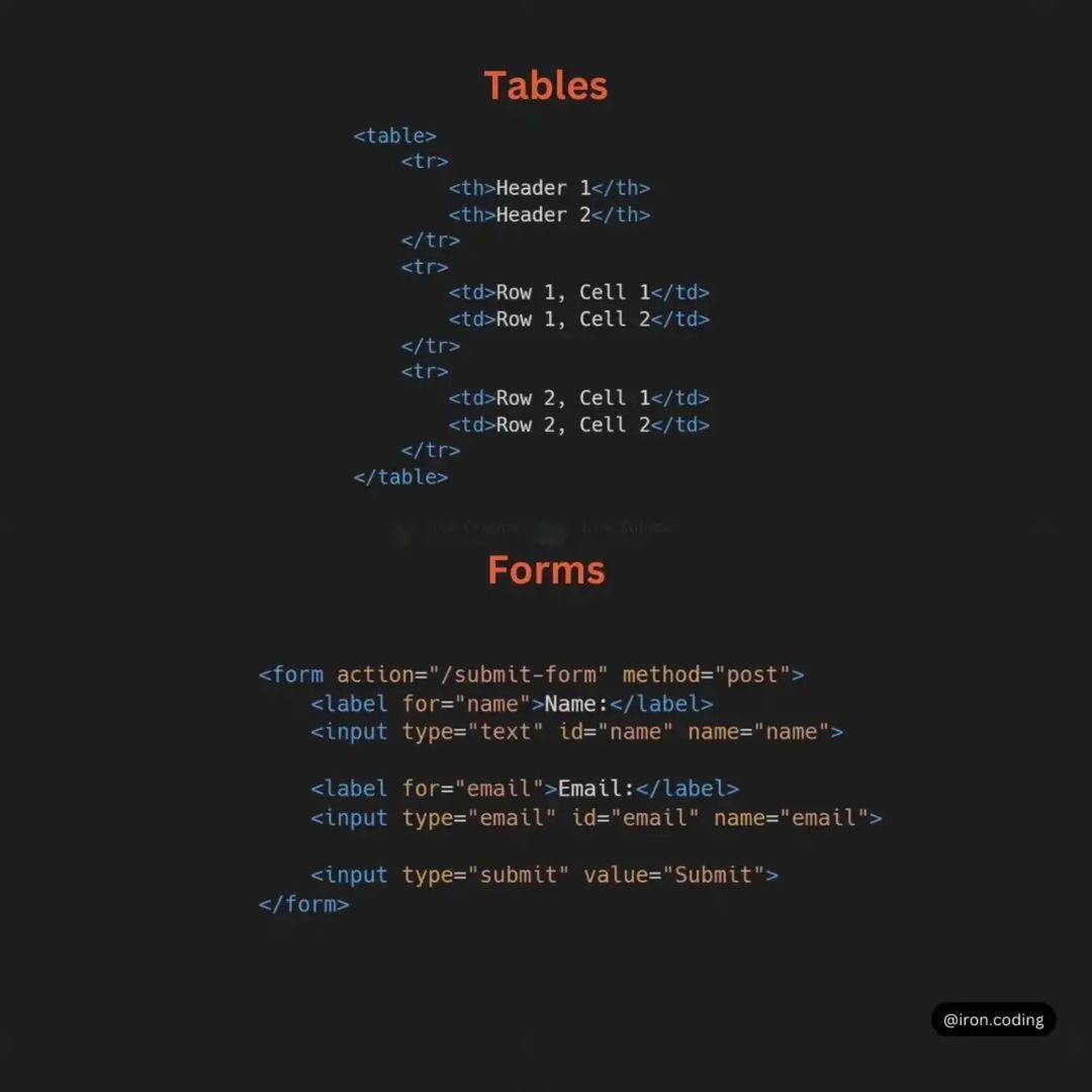 Tables and Forms